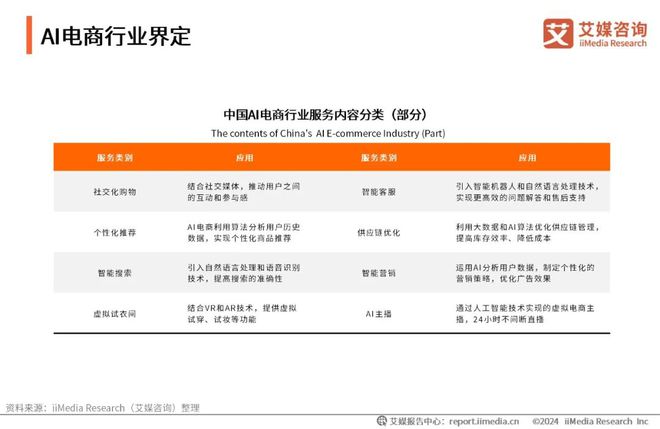 2024年中国AI电商行业研究(图2)