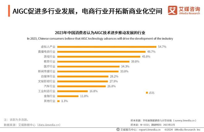 2024年中国AI电商行业研究(图4)