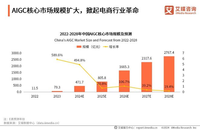 2024年中国AI电商行业研究(图3)