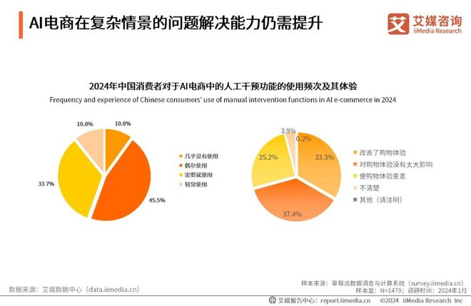 2024年中国AI电商行业研究(图11)