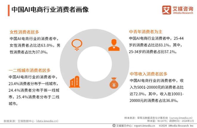 2024年中国AI电商行业研究(图8)