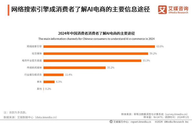 2024年中国AI电商行业研究(图9)