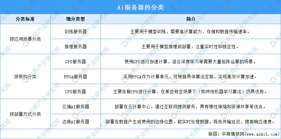 2024年中国AI服务器行业市场前景预测研究（简版）(图1)