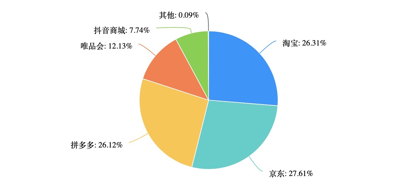 2024AI电商·消费引力 从“电商+AI”到“”人工智能如何重塑生态？一文全解析！(图3)