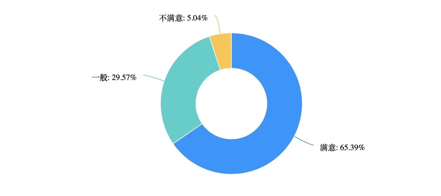 2024AI电商·消费引力 从“电商+AI”到“”人工智能如何重塑生态？一文全解析！(图6)