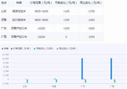 2024中国电商平台行业现状深度调研分析(图4)