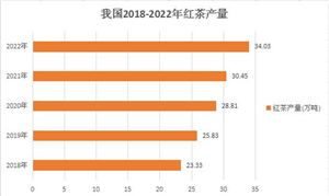 2024中国电商平台行业现状深度调研分析(图7)