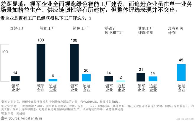 【专题】2024年3月人工智能AI行业合集汇总PDF分享（附原数据表）(图3)