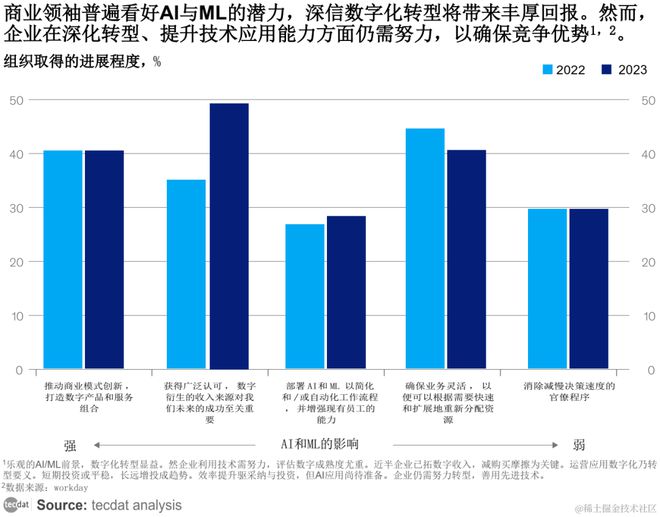 【专题】2024年3月人工智能AI行业合集汇总PDF分享（附原数据表）(图1)