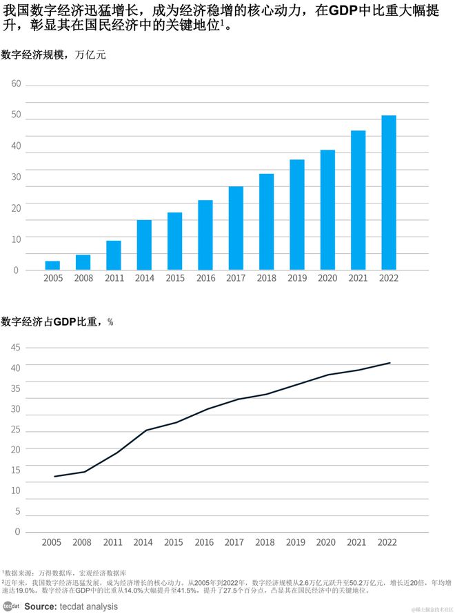 【专题】2024年3月人工智能AI行业合集汇总PDF分享（附原数据表）(图4)