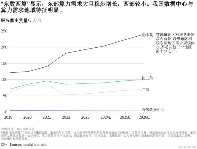 【专题】2024年3月人工智能AI行业合集汇总PDF分享（附原数据表）(图5)