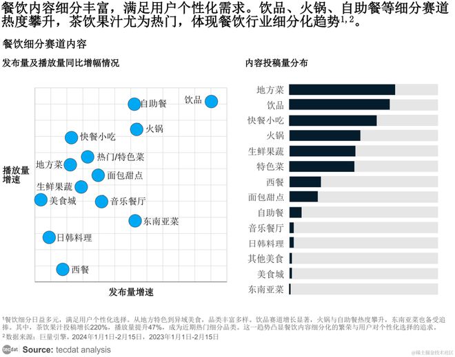 【专题】2024年3月电商行业合集汇总PDF分享（附原数据表）(图5)