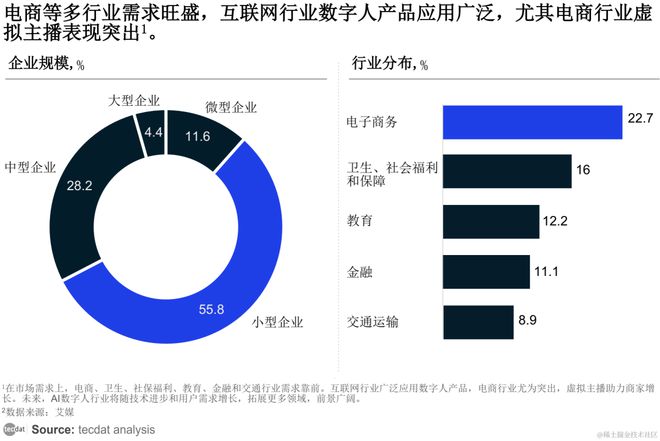【专题】2024年3月电商行业合集汇总PDF分享（附原数据表）(图3)