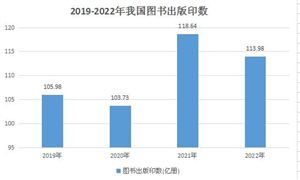 2024年电子商务行业市场发展现状及竞争格局(图5)