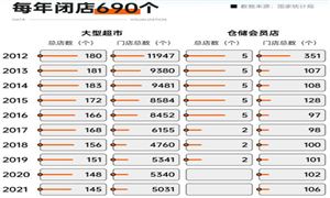 2024年电子商务行业市场发展现状及竞争格局(图7)