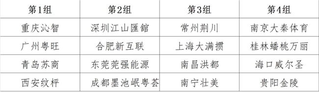 宿迁赛场烽烟四起“洋河·天之蓝”城掼联2023-2024赛季总决赛激战正当时！(图3)