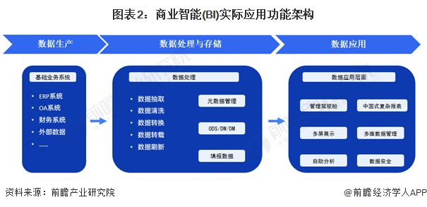 2024年中国商业智能行业技术发展现状分析 促进人工智能对产品的赋能为企业技术研发的核心方向【组图】(图2)