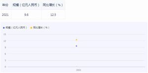 2024年电子商务产业市场发展现状及竞争格局分析(图6)