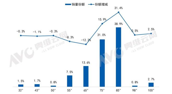 2024年4月中国彩电内容电商市场总结(图3)
