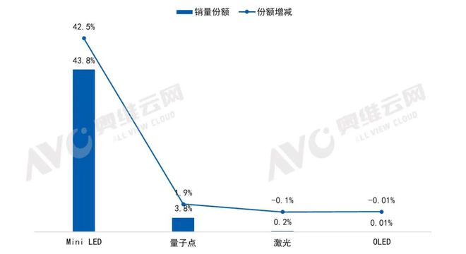 2024年4月中国彩电内容电商市场总结(图4)