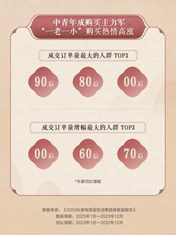抖音电商发布2024国货消费趋势数据：“90后”成国货购买主力军(图1)