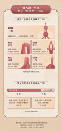 抖音电商发布2024国货消费趋势数据：“90后”成国货购买主力军(图2)