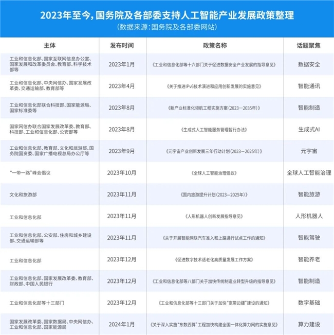 【“慧”预见2024 】站在AI风口 三大航向启新机(图2)