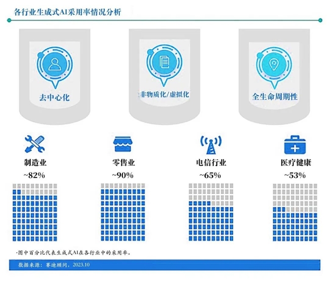 【“慧”预见2024 】站在AI风口 三大航向启新机(图3)
