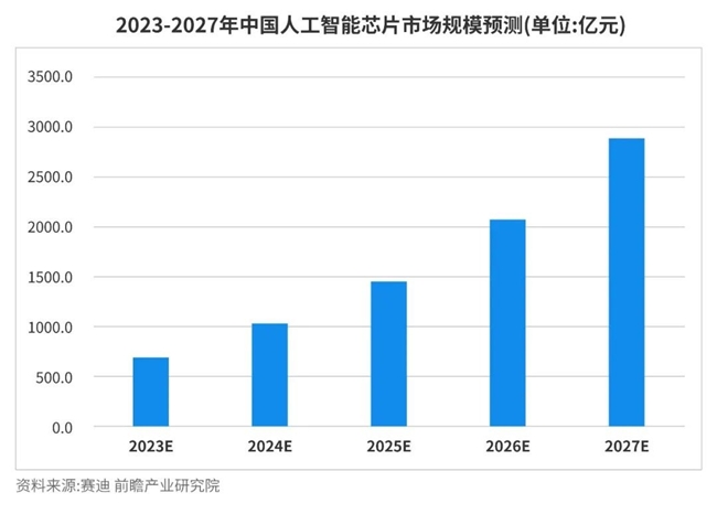 【“慧”预见2024 】站在AI风口 三大航向启新机(图4)