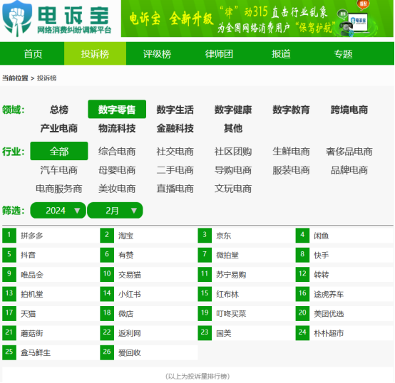 网经社：《2024年3月中国电子商务用户体验与投诉数据》发布(图6)