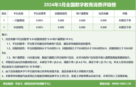 网经社：《2024年3月中国电子商务用户体验与投诉数据》发布(图10)