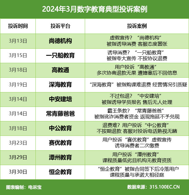 网经社：《2024年3月中国电子商务用户体验与投诉数据》发布(图11)