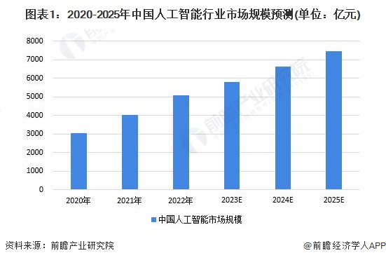 2024年中国人工智能应用场景分析 多场景应用助力产业升级【组图】(图1)