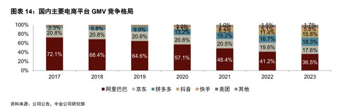 拼多多追上阿里？最焦虑的是京东(图4)