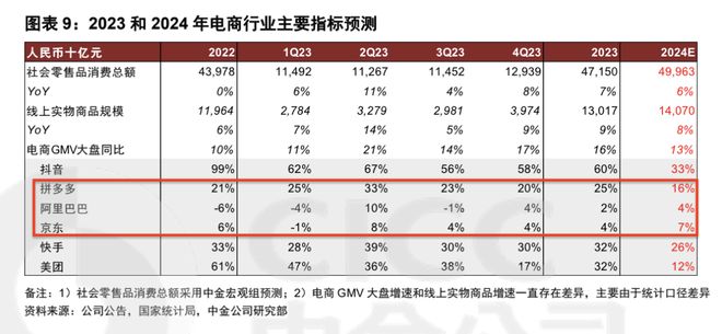 拼多多追上阿里？最焦虑的是京东(图3)