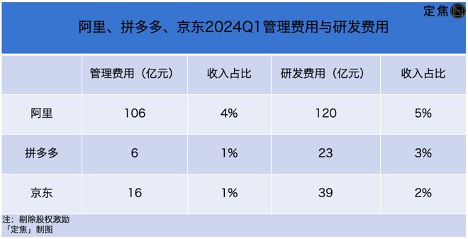 拼多多追上阿里？最焦虑的是京东(图8)