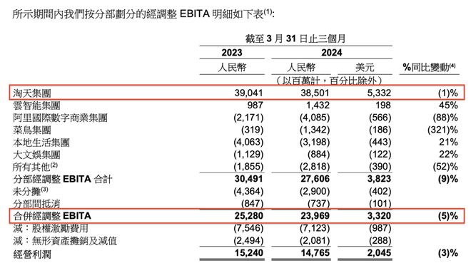 拼多多追上阿里？最焦虑的是京东(图6)