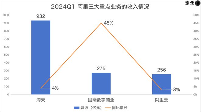 拼多多追上阿里？最焦虑的是京东(图9)