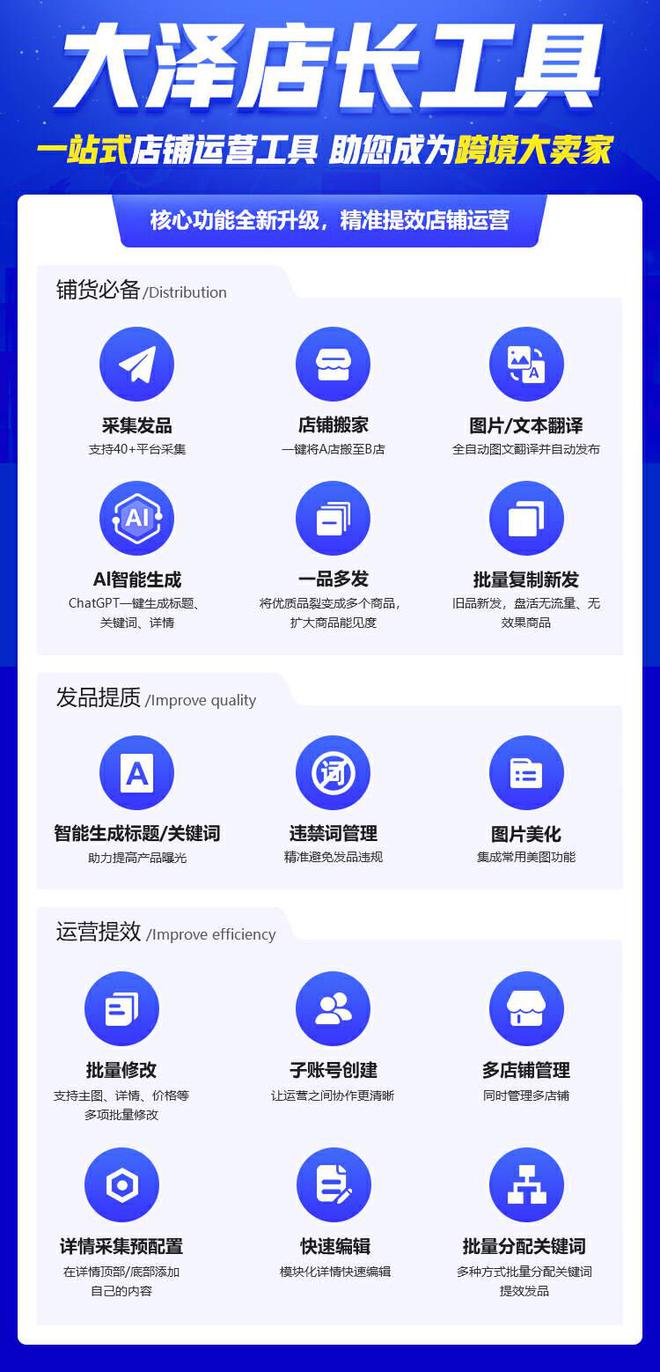 大泽店长如何简化跨境电商运营流程？(图1)