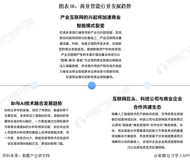 预见2024：《2024年中国商业智能行业全景图谱》(附市场规模、竞争格局和发展前景等)(图13)