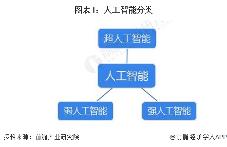 预见2024：《2024年中国人工智能行业全景图谱》(附市场规模、竞争格局和发展前景等)(图1)