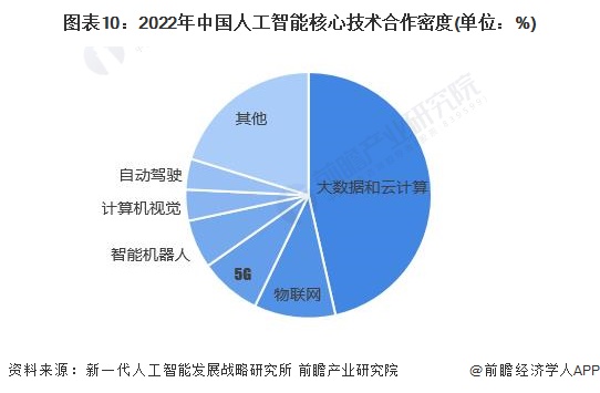 预见2024：《2024年中国人工智能行业全景图谱》(附市场规模、竞争格局和发展前景等)(图5)