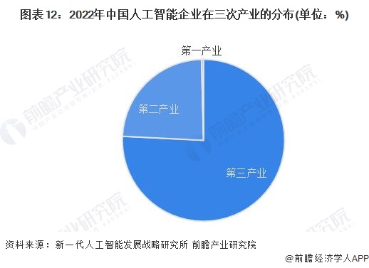 预见2024：《2024年中国人工智能行业全景图谱》(附市场规模、竞争格局和发展前景等)(图7)