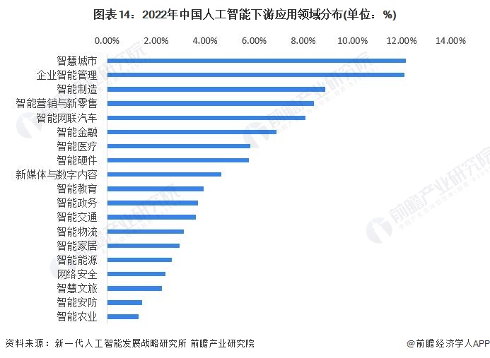预见2024：《2024年中国人工智能行业全景图谱》(附市场规模、竞争格局和发展前景等)(图9)