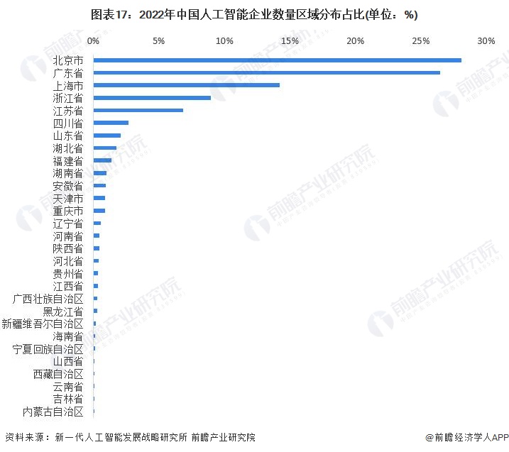 预见2024：《2024年中国人工智能行业全景图谱》(附市场规模、竞争格局和发展前景等)(图12)