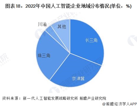 预见2024：《2024年中国人工智能行业全景图谱》(附市场规模、竞争格局和发展前景等)(图13)