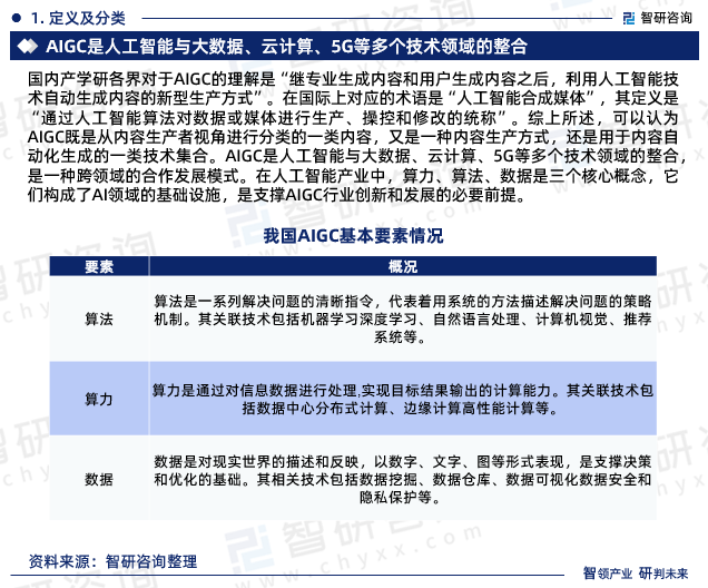 2024-2030年中国人工智能生成内容（AIGC）行业市场全景调查及战略咨询研究(图1)