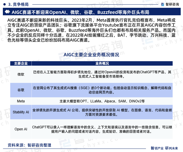 2024-2030年中国人工智能生成内容（AIGC）行业市场全景调查及战略咨询研究(图3)