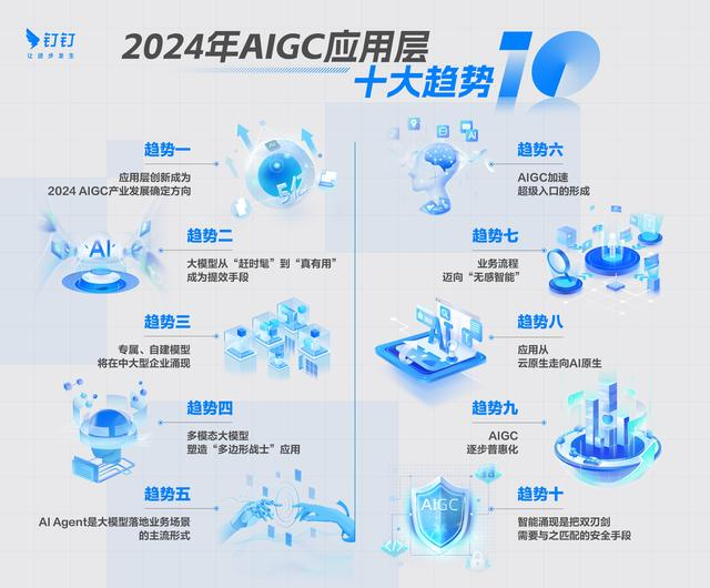 CES2024中国企业正在引领AI交互潮流(图1) CES2024中国企业正在引领AI交互潮流(图1)