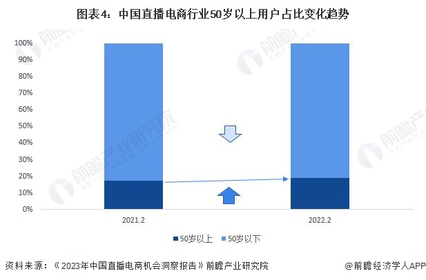2024年中国直播电商行业发展趋势分析 直播电商行业市场份额高速扩增【组图】(图4)
